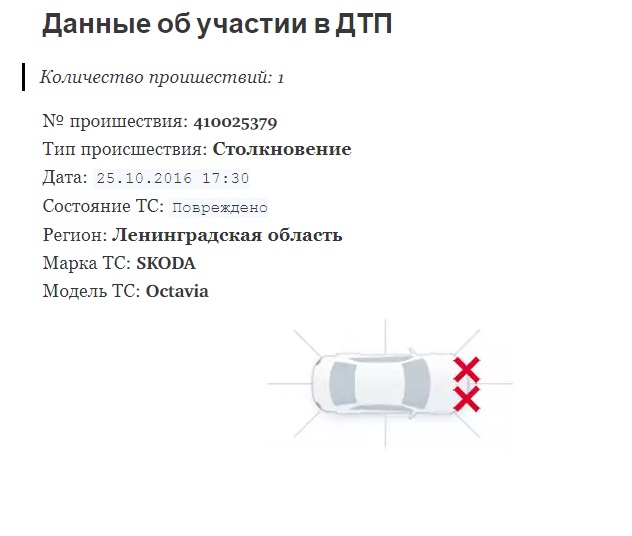 Осмотр Skoda Octavia для заказчика из крыма.